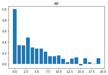 Autocorrelation AR