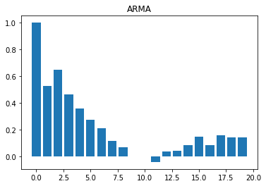 Autocorrelation ARMA