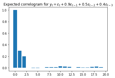 Autocorrelation ARMA