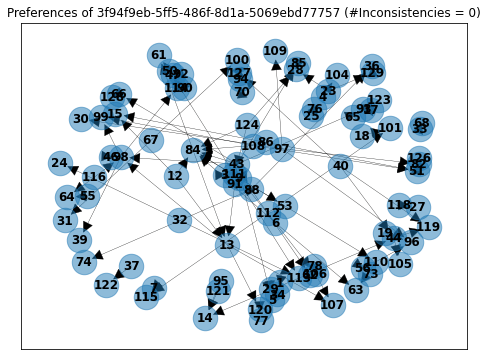 Graph example complex