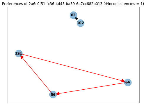 Graph example inconsistency