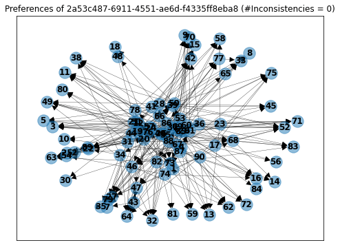 Graph example no inconsistencies