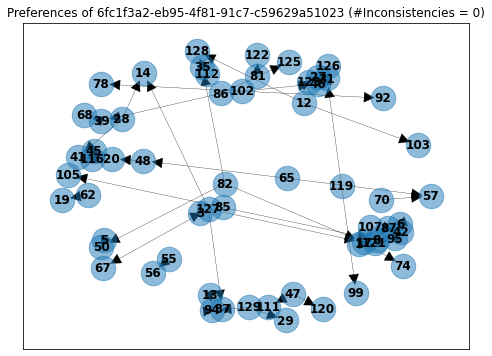 Graph example inconsistency