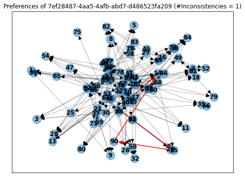 Graph example one inconsistency