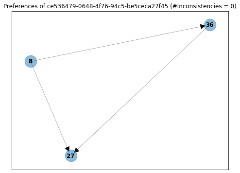 Graph example inconsistency