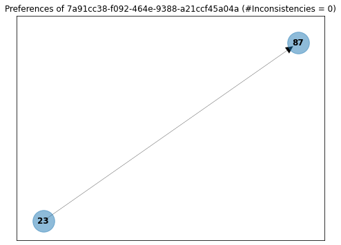 Graph example simple