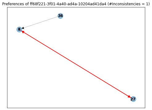 Graph example no inconsistencies